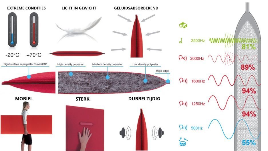 Akoestische werking Snowsound