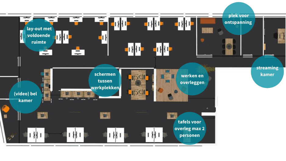 Kantoorinrichting lay out situatie na corona