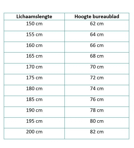 Bureau hoogte kiezen