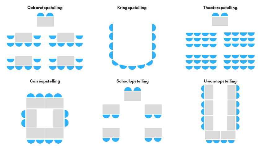 Verschillende zaalopstellingen