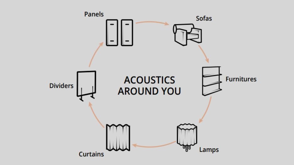 Snowsound collectie akoestische oplossingen kantoor